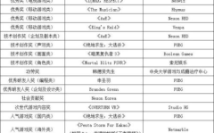 紧急企划人物介绍表图片,图解关键角色档案